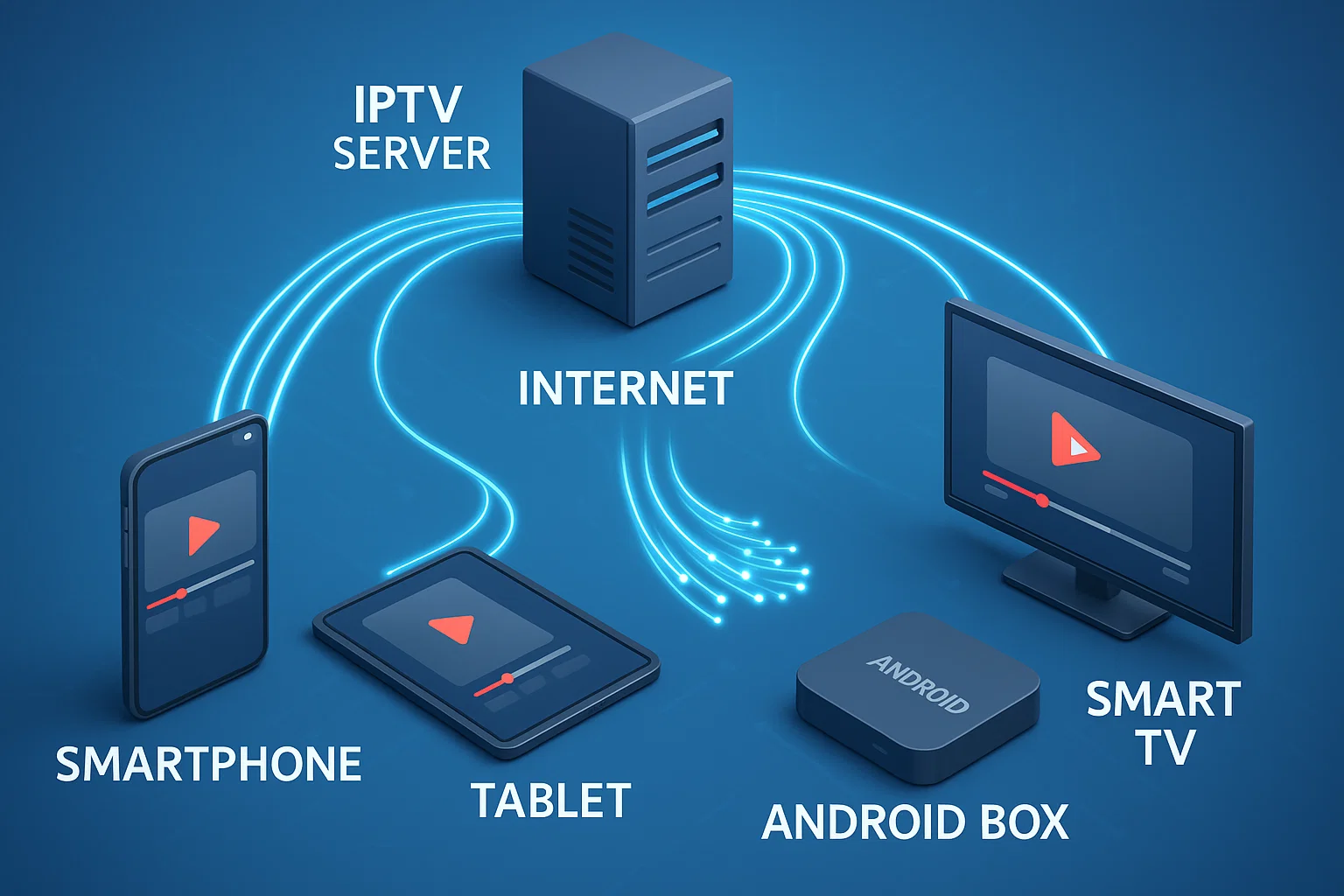 Boîtier IPTV